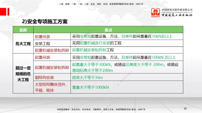 A27节：第7章机电工程企业资质与施工组织（02.26）_2026年一级建造师_2026年一建机电_2025年一建机电SVIP_02-基础精讲✿高端面授✿深度强化_05-机电《两轮基础直播》闫娜JGS_讲义
