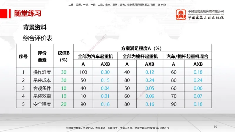 A27节：第7章机电工程企业资质与施工组织（02.26）_2026年一级建造师_2026年一建机电_2025年一建机电SVIP_02-基础精讲✿高端面授✿深度强化_05-机电《两轮基础直播》闫娜JGS_讲义