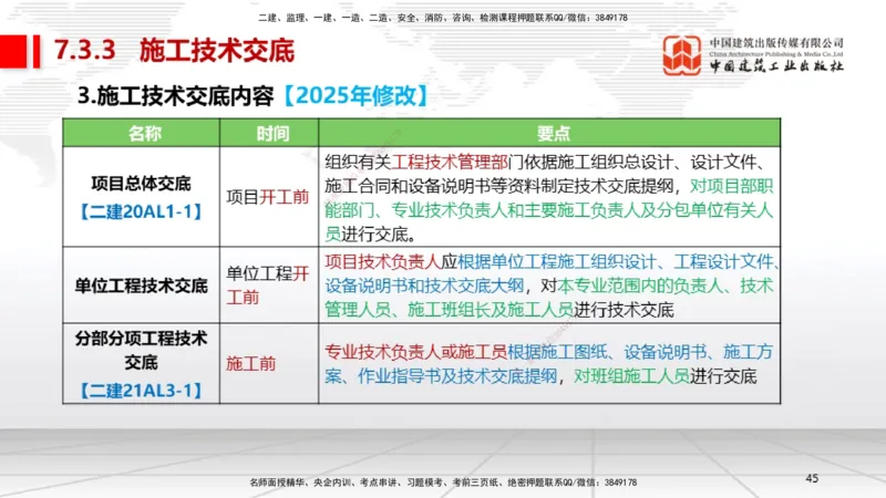 A27节：第7章机电工程企业资质与施工组织（02.26）_2026年一级建造师_2026年一建机电_2025年一建机电SVIP_02-基础精讲✿高端面授✿深度强化_05-机电《两轮基础直播》闫娜JGS_讲义