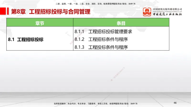 A27节：第7章机电工程企业资质与施工组织（02.26）_2026年一级建造师_2026年一建机电_2025年一建机电SVIP_02-基础精讲✿高端面授✿深度强化_05-机电《两轮基础直播》闫娜JGS_讲义