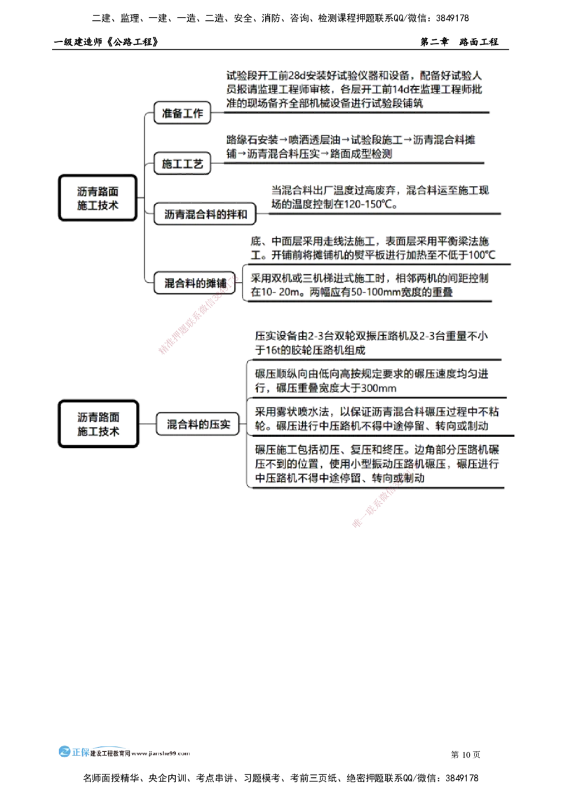 第二章　路面工程_2026年一级建造师_2026年一建公路_2025年一建公路SVIP_04-冲刺串讲✿考点强化✿小灶集训_30-公路《冲刺串讲班》宋卫东JG_讲义