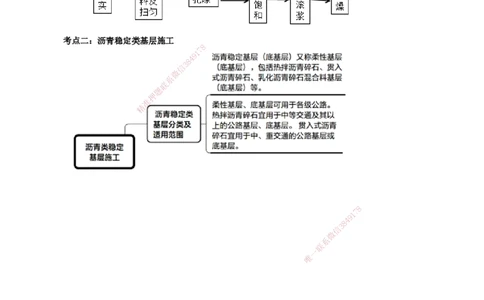 第二章　路面工程_2026年一级建造师_2026年一建公路_2025年一建公路SVIP_04-冲刺串讲✿考点强化✿小灶集训_30-公路《冲刺串讲班》宋卫东JG_讲义
