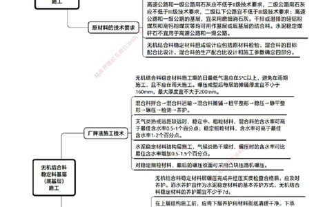 第二章　路面工程_2026年一级建造师_2026年一建公路_2025年一建公路SVIP_04-冲刺串讲✿考点强化✿小灶集训_30-公路《冲刺串讲班》宋卫东JG_讲义