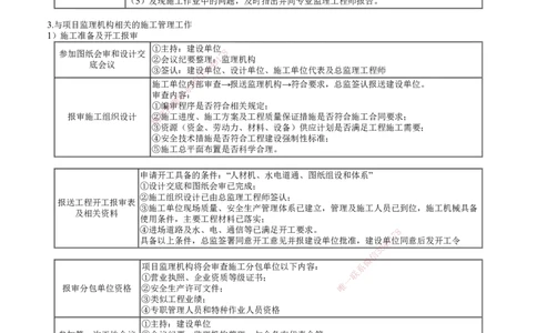 第01讲　建设工程项目组织、规划与控制（一）_2026年一级建造师_2026年一建管理_2025年一建管理SVIP_04-冲刺串讲✿考点强化✿小灶集训_25-管理《冲刺串讲班》李娜JG