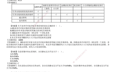 第01讲　相关标准_2026年一级建造师_2026年一建机电_2025年一建机电SVIP_03-习题精析✿实战特训✿模考通关_21-机电《习题解析班》康仁杰JG