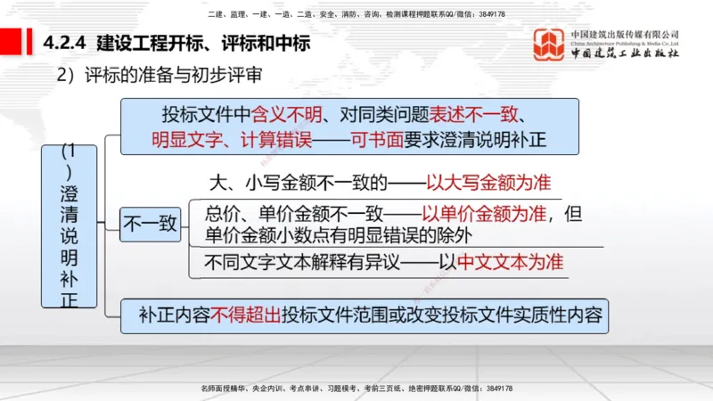 新教材10节：4.2.2建设工程招标（下）~4.2.4建设工程开标、评标和中标（上）（1.12）_2026年一建法规_2026年一建法规SVIP_02-基础精讲✿高端面授✿深度强化_讲义