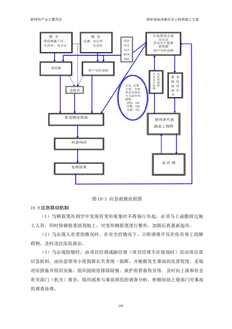 ①新材料产业大厦项目局促场地深基坑出土栈桥施工方案_2021-2023年优秀施组方案_施工方案_方案15-新材料产业大厦项目土石方及基坑支护工程&mdash;局促深基坑出土栈桥安全专项施工方案