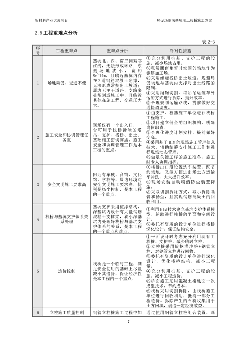 ①新材料产业大厦项目局促场地深基坑出土栈桥施工方案_2021-2023年优秀施组方案_施工方案_方案15-新材料产业大厦项目土石方及基坑支护工程&mdash;局促深基坑出土栈桥安全专项施工方案