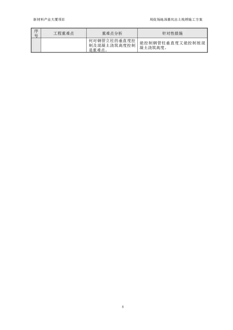①新材料产业大厦项目局促场地深基坑出土栈桥施工方案_2021-2023年优秀施组方案_施工方案_方案15-新材料产业大厦项目土石方及基坑支护工程&mdash;局促深基坑出土栈桥安全专项施工方案