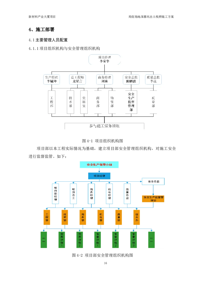 ①新材料产业大厦项目局促场地深基坑出土栈桥施工方案_2021-2023年优秀施组方案_施工方案_方案15-新材料产业大厦项目土石方及基坑支护工程&mdash;局促深基坑出土栈桥安全专项施工方案