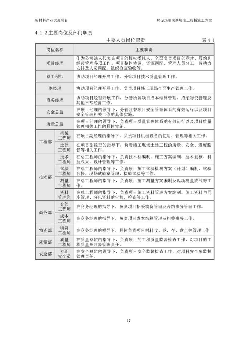 ①新材料产业大厦项目局促场地深基坑出土栈桥施工方案_2021-2023年优秀施组方案_施工方案_方案15-新材料产业大厦项目土石方及基坑支护工程&mdash;局促深基坑出土栈桥安全专项施工方案