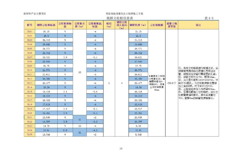 ①新材料产业大厦项目局促场地深基坑出土栈桥施工方案_2021-2023年优秀施组方案_施工方案_方案15-新材料产业大厦项目土石方及基坑支护工程&mdash;局促深基坑出土栈桥安全专项施工方案