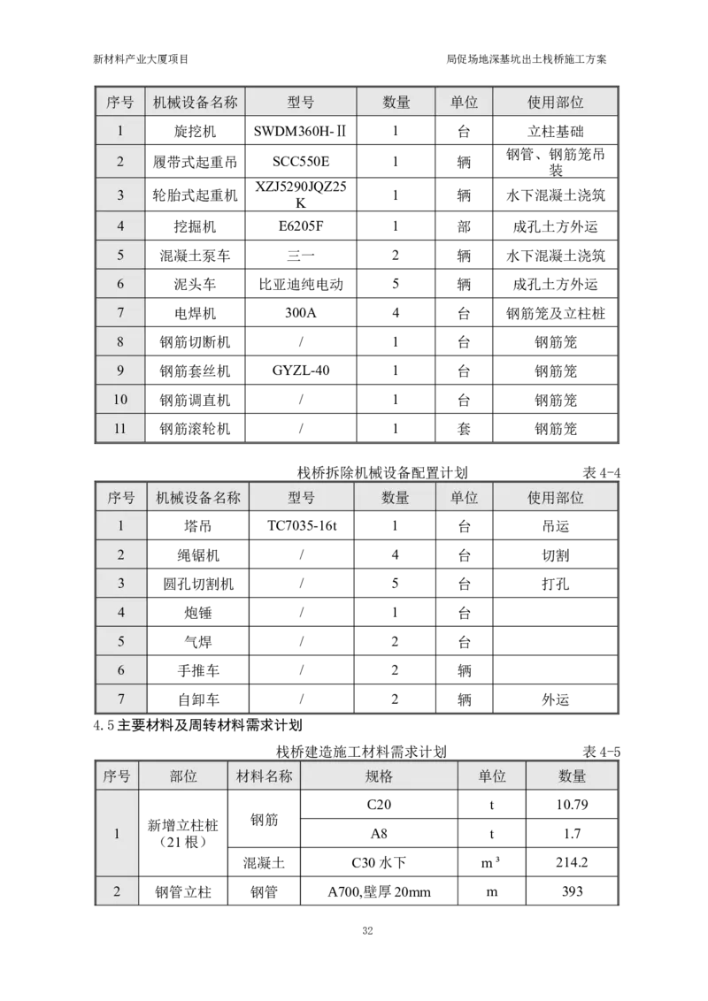 ①新材料产业大厦项目局促场地深基坑出土栈桥施工方案_2021-2023年优秀施组方案_施工方案_方案15-新材料产业大厦项目土石方及基坑支护工程&mdash;局促深基坑出土栈桥安全专项施工方案