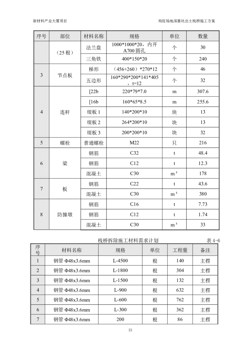 ①新材料产业大厦项目局促场地深基坑出土栈桥施工方案_2021-2023年优秀施组方案_施工方案_方案15-新材料产业大厦项目土石方及基坑支护工程&mdash;局促深基坑出土栈桥安全专项施工方案