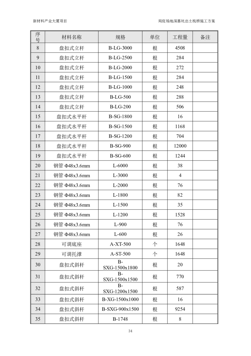 ①新材料产业大厦项目局促场地深基坑出土栈桥施工方案_2021-2023年优秀施组方案_施工方案_方案15-新材料产业大厦项目土石方及基坑支护工程&mdash;局促深基坑出土栈桥安全专项施工方案