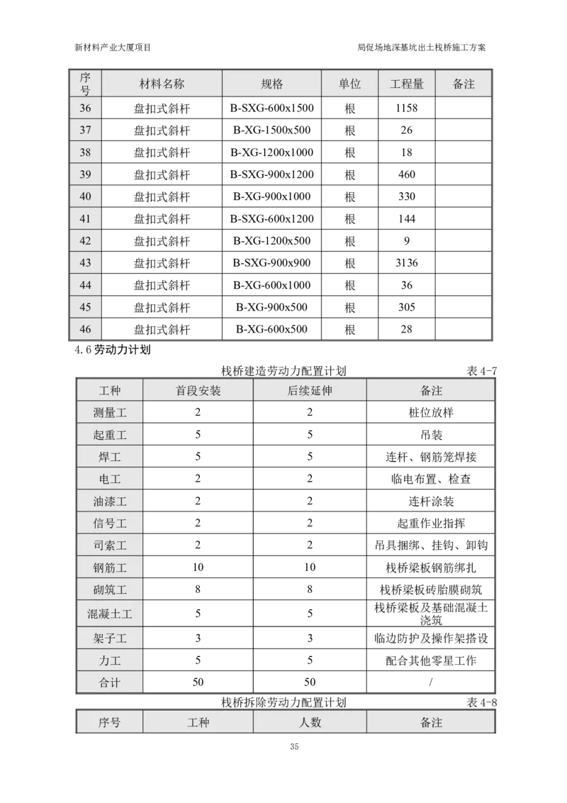 ①新材料产业大厦项目局促场地深基坑出土栈桥施工方案_2021-2023年优秀施组方案_施工方案_方案15-新材料产业大厦项目土石方及基坑支护工程&mdash;局促深基坑出土栈桥安全专项施工方案
