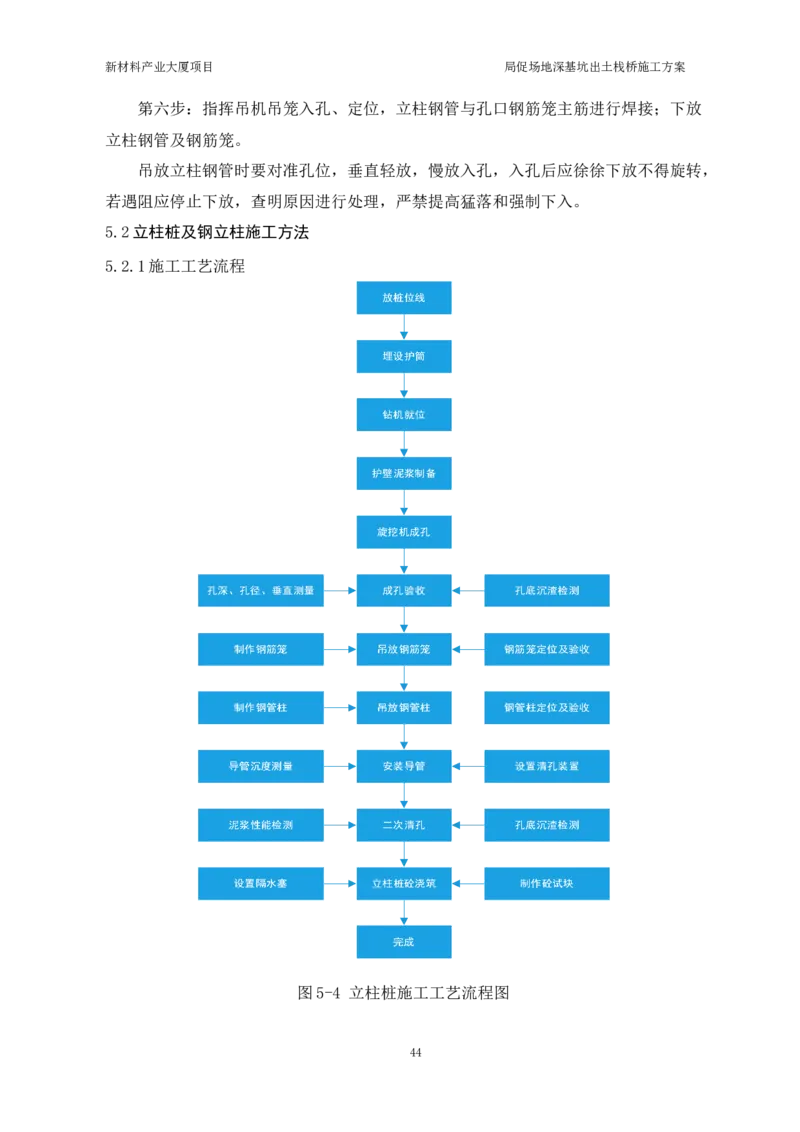 ①新材料产业大厦项目局促场地深基坑出土栈桥施工方案_2021-2023年优秀施组方案_施工方案_方案15-新材料产业大厦项目土石方及基坑支护工程&mdash;局促深基坑出土栈桥安全专项施工方案