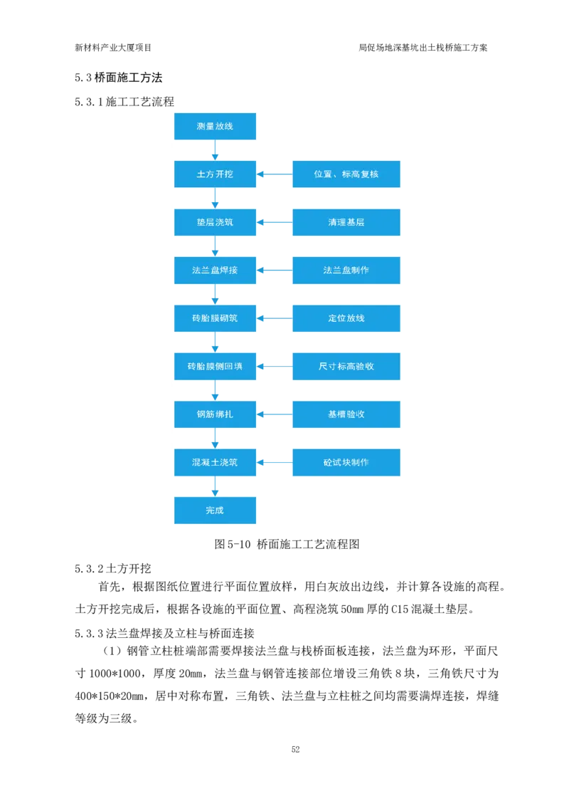 ①新材料产业大厦项目局促场地深基坑出土栈桥施工方案_2021-2023年优秀施组方案_施工方案_方案15-新材料产业大厦项目土石方及基坑支护工程&mdash;局促深基坑出土栈桥安全专项施工方案