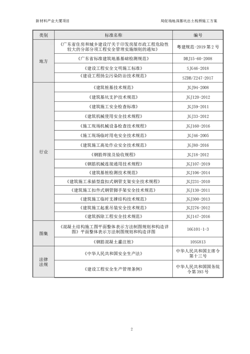 ①新材料产业大厦项目局促场地深基坑出土栈桥施工方案_2021-2023年优秀施组方案_施工方案_方案15-新材料产业大厦项目土石方及基坑支护工程&mdash;局促深基坑出土栈桥安全专项施工方案