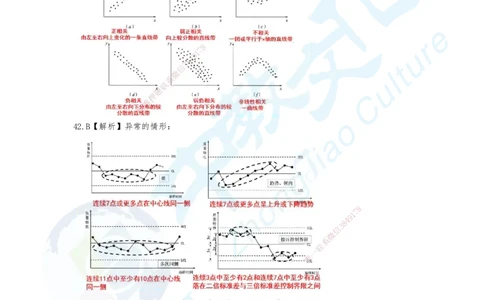 03.2025-一建《管理》考前急救-卷二答案_2026年一级建造师_2026年一建管理_2025年一建管理SVIP_04-冲刺串讲✿考点强化✿小灶集训_42-管理《考前急救班》名师ZJ_课程讲义
