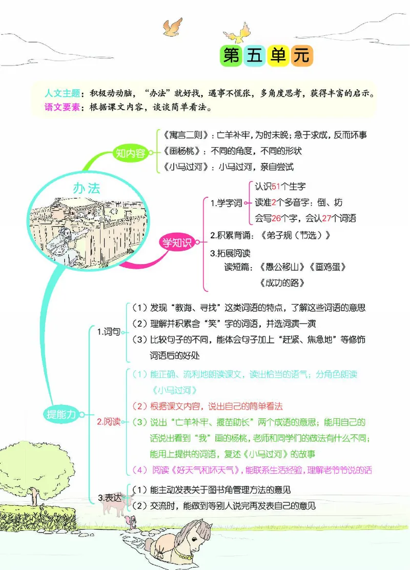 《七彩课堂》语文2年级下册（RJ）_二年级上下册资料_小学二年级学习资料-25年更新版_2-02、小学二年级语文下册_2-2-2、练习题、作业、试题、试卷_电子册类
