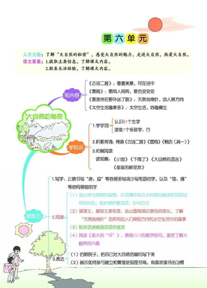 《七彩课堂》语文2年级下册（RJ）_二年级上下册资料_小学二年级学习资料-25年更新版_2-02、小学二年级语文下册_2-2-2、练习题、作业、试题、试卷_电子册类