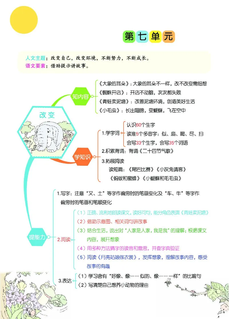 《七彩课堂》语文2年级下册（RJ）_二年级上下册资料_小学二年级学习资料-25年更新版_2-02、小学二年级语文下册_2-2-2、练习题、作业、试题、试卷_电子册类