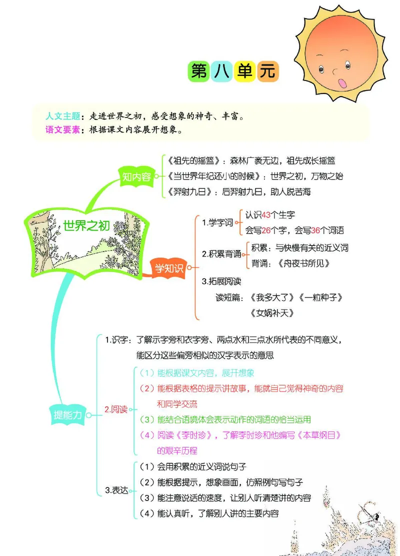 《七彩课堂》语文2年级下册（RJ）_二年级上下册资料_小学二年级学习资料-25年更新版_2-02、小学二年级语文下册_2-2-2、练习题、作业、试题、试卷_电子册类