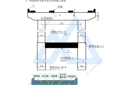 03.2025胡宗强-名师冲刺特训-（3）桥梁工程1_2026年一级建造师_2026年一建市政_2025年一建市政SVIP_04-冲刺串讲✿考点强化✿小灶集训_70-市政《名师冲刺特训》胡宗强HX_讲义