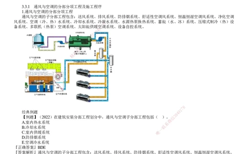 第10讲　通风与空调的分部分项工程及施工程序_2026年一级建造师_2026年一建机电_2025年一建机电SVIP_02-基础精讲✿高端面授✿深度强化_04-机电《基础精讲班》康仁杰JG