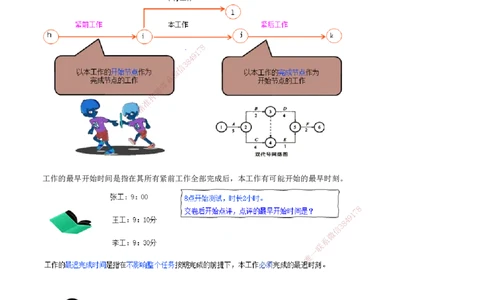 第05讲　工程网络计划技术（二）_2026年一级建造师_2026年一建管理_2025年一建管理SVIP_02-基础精讲✿高端面授✿深度强化_04-管理《基础精讲班》李娜JG