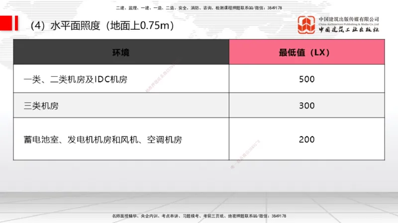02节2025一建《通信》考前集中直播课_2026年一级建造师_2026年一建通信_2025年一建通信SVIP_04-冲刺串讲✿考点强化✿小灶集训_21-通信《考前集中直播》杨鹏JGS_讲义