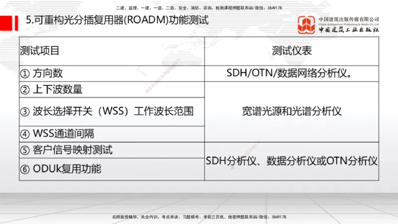 02节2025一建《通信》考前集中直播课_2026年一级建造师_2026年一建通信_2025年一建通信SVIP_04-冲刺串讲✿考点强化✿小灶集训_21-通信《考前集中直播》杨鹏JGS_讲义