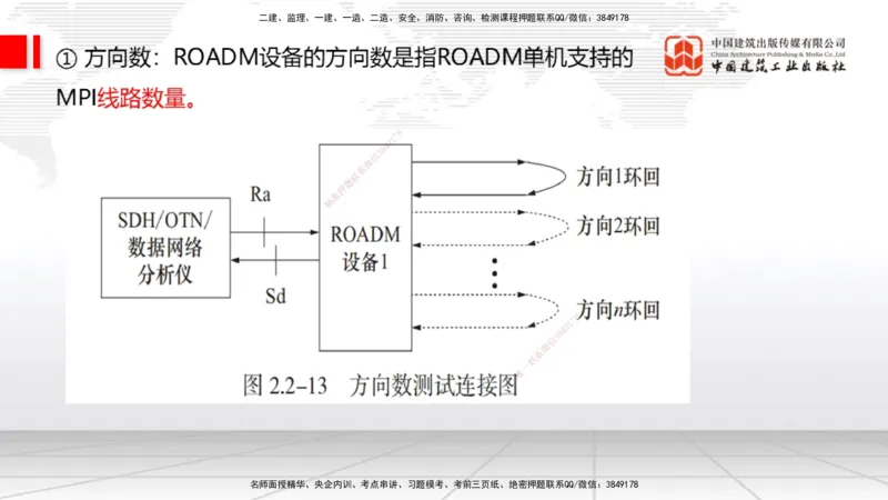 02节2025一建《通信》考前集中直播课_2026年一级建造师_2026年一建通信_2025年一建通信SVIP_04-冲刺串讲✿考点强化✿小灶集训_21-通信《考前集中直播》杨鹏JGS_讲义