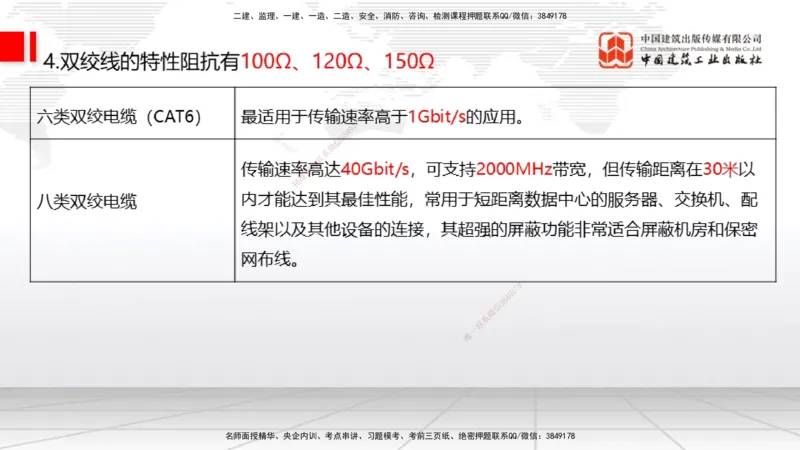 02节2025一建《通信》考前集中直播课_2026年一级建造师_2026年一建通信_2025年一建通信SVIP_04-冲刺串讲✿考点强化✿小灶集训_21-通信《考前集中直播》杨鹏JGS_讲义