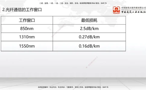 02节2025一建《通信》考前集中直播课_2026年一级建造师_2026年一建通信_2025年一建通信SVIP_04-冲刺串讲✿考点强化✿小灶集训_21-通信《考前集中直播》杨鹏JGS_讲义