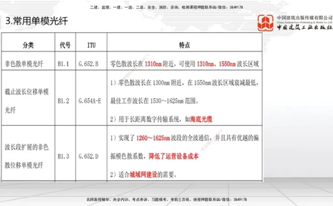02节2025一建《通信》考前集中直播课_2026年一级建造师_2026年一建通信_2025年一建通信SVIP_04-冲刺串讲✿考点强化✿小灶集训_21-通信《考前集中直播》杨鹏JGS_讲义