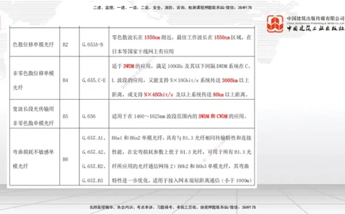02节2025一建《通信》考前集中直播课_2026年一级建造师_2026年一建通信_2025年一建通信SVIP_04-冲刺串讲✿考点强化✿小灶集训_21-通信《考前集中直播》杨鹏JGS_讲义