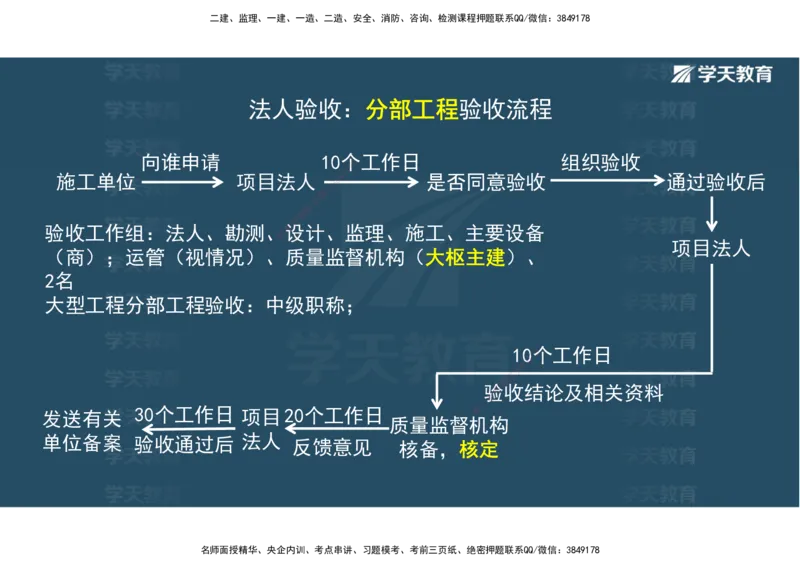 03.2025一建《水利》直播带学讲义（管理）-观看版_2026年一级建造师_2026年一建水利_2025年一建水利SVIP_02-基础精讲✿高端面授✿深度强化_30-水利《直播带学班》李顺顺XT
