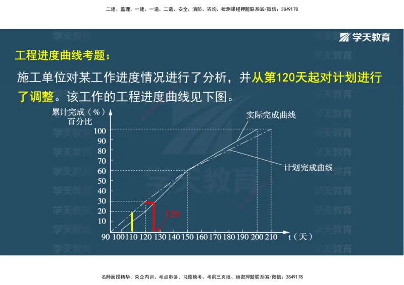 03.2025一建《水利》直播带学讲义（管理）-观看版_2026年一级建造师_2026年一建水利_2025年一建水利SVIP_02-基础精讲✿高端面授✿深度强化_30-水利《直播带学班》李顺顺XT