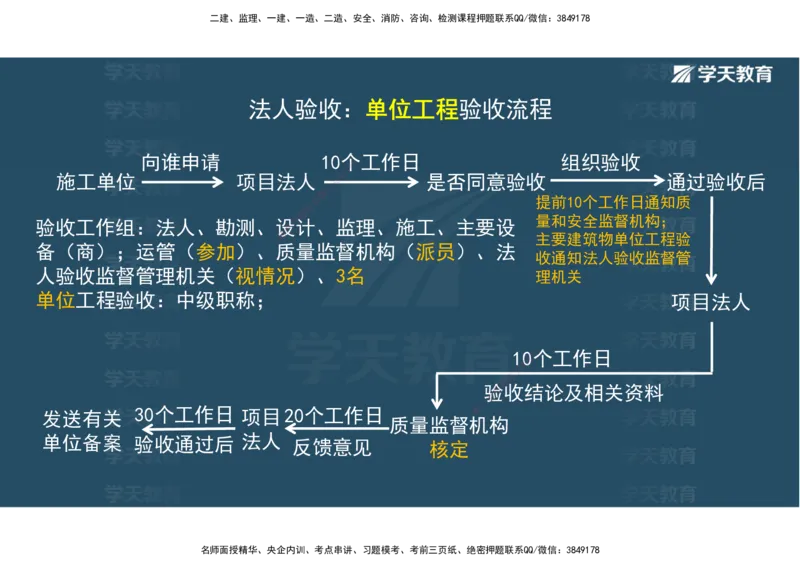 03.2025一建《水利》直播带学讲义（管理）-观看版_2026年一级建造师_2026年一建水利_2025年一建水利SVIP_02-基础精讲✿高端面授✿深度强化_30-水利《直播带学班》李顺顺XT