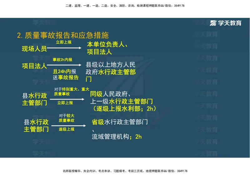 03.2025一建《水利》直播带学讲义（管理）-观看版_2026年一级建造师_2026年一建水利_2025年一建水利SVIP_02-基础精讲✿高端面授✿深度强化_30-水利《直播带学班》李顺顺XT