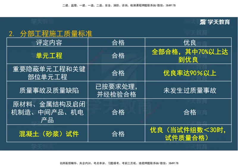 03.2025一建《水利》直播带学讲义（管理）-观看版_2026年一级建造师_2026年一建水利_2025年一建水利SVIP_02-基础精讲✿高端面授✿深度强化_30-水利《直播带学班》李顺顺XT