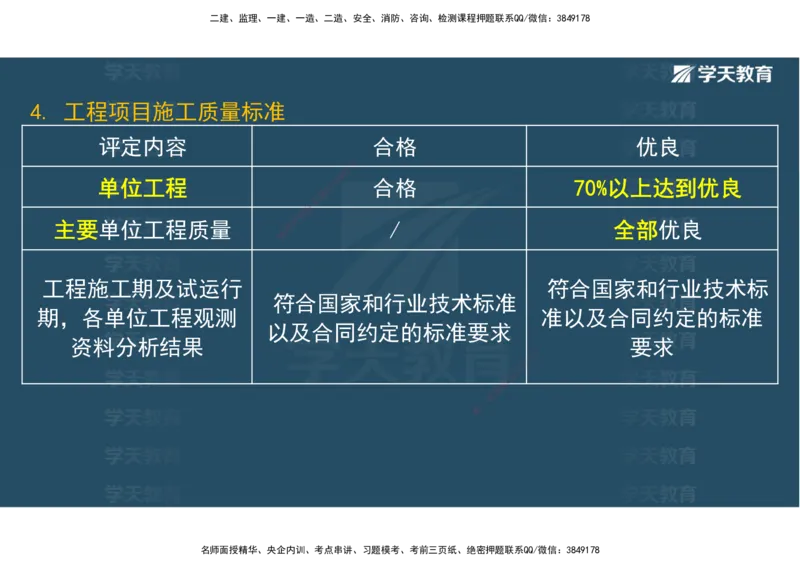 03.2025一建《水利》直播带学讲义（管理）-观看版_2026年一级建造师_2026年一建水利_2025年一建水利SVIP_02-基础精讲✿高端面授✿深度强化_30-水利《直播带学班》李顺顺XT