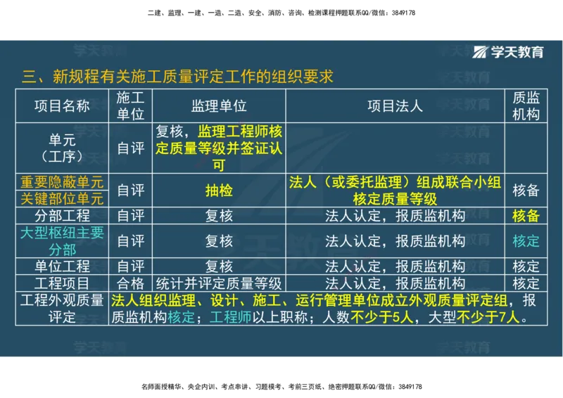 03.2025一建《水利》直播带学讲义（管理）-观看版_2026年一级建造师_2026年一建水利_2025年一建水利SVIP_02-基础精讲✿高端面授✿深度强化_30-水利《直播带学班》李顺顺XT