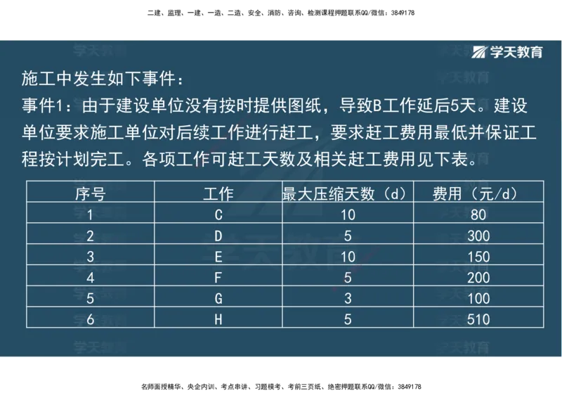 03.2025一建《水利》直播带学讲义（管理）-观看版_2026年一级建造师_2026年一建水利_2025年一建水利SVIP_02-基础精讲✿高端面授✿深度强化_30-水利《直播带学班》李顺顺XT