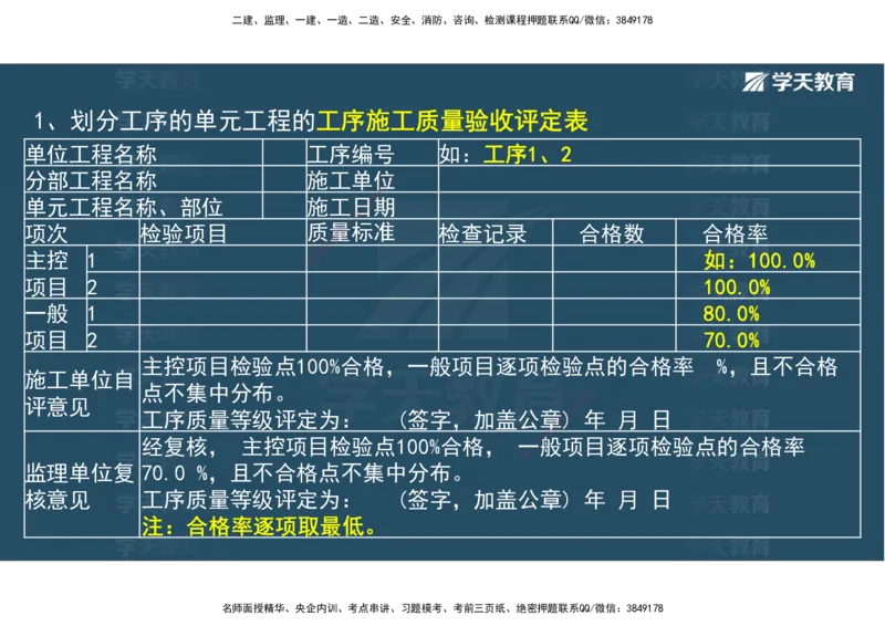 03.2025一建《水利》直播带学讲义（管理）-观看版_2026年一级建造师_2026年一建水利_2025年一建水利SVIP_02-基础精讲✿高端面授✿深度强化_30-水利《直播带学班》李顺顺XT