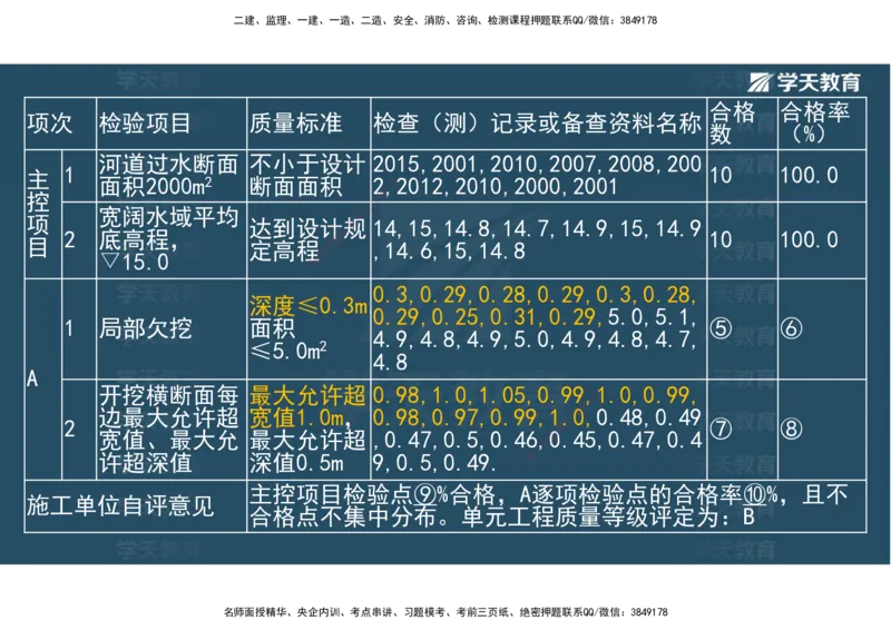 03.2025一建《水利》直播带学讲义（管理）-观看版_2026年一级建造师_2026年一建水利_2025年一建水利SVIP_02-基础精讲✿高端面授✿深度强化_30-水利《直播带学班》李顺顺XT