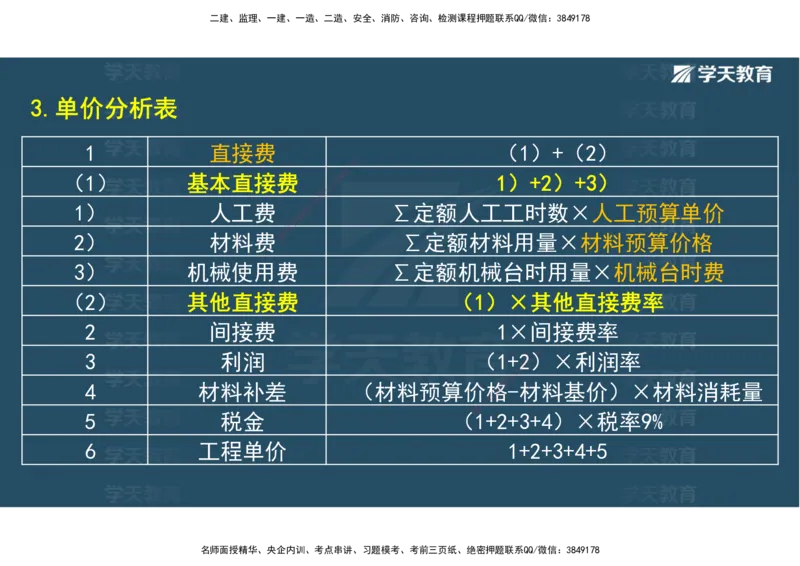 03.2025一建《水利》直播带学讲义（管理）-观看版_2026年一级建造师_2026年一建水利_2025年一建水利SVIP_02-基础精讲✿高端面授✿深度强化_30-水利《直播带学班》李顺顺XT