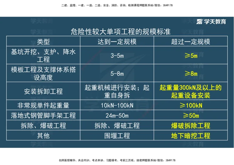 03.2025一建《水利》直播带学讲义（管理）-观看版_2026年一级建造师_2026年一建水利_2025年一建水利SVIP_02-基础精讲✿高端面授✿深度强化_30-水利《直播带学班》李顺顺XT